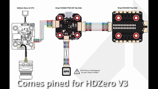 Drone stack that does it ALL - No receiver mounting