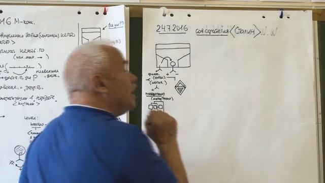 Работа со схемой страна с акцентировкой на экономику Маркса и ее содержание. Лето 2016