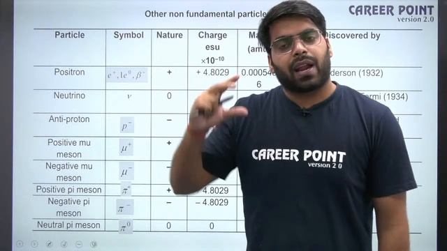 Atomic Structure Lecture- 2 | XI | Lakshya Course | NEET | Chemistry | RD Sir | Career Point Kota
