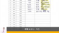 JLPT N1 문자(文字)・어휘(語彙) 한자 읽기 - 명사 3(51~75번)