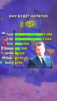 Франция угрожает России. Европа отправит войска