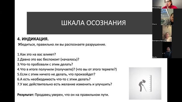 Занятие переговоры Идикация проблем