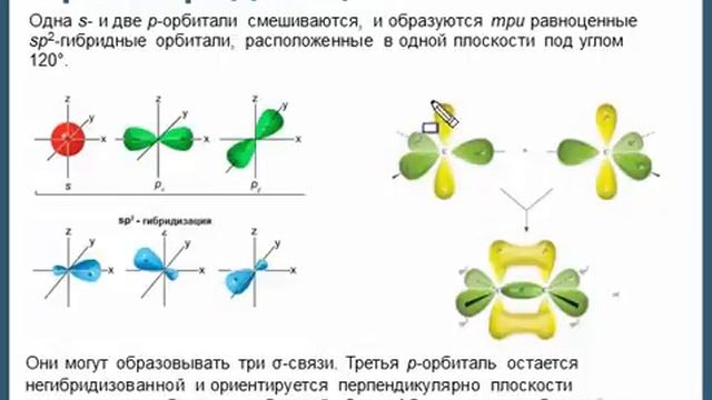 1. Гибридизация атома углерода