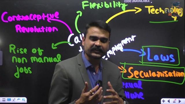 Rise of Working Women in India | Sociology Optional | UPSC | StudyIQ IAS