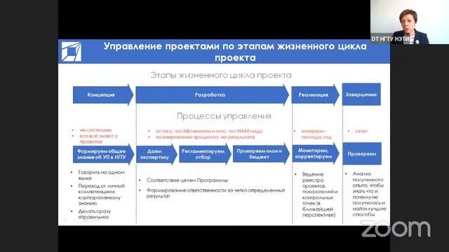 Внедрение и настройка системы управления проектами в университете. Опыт НГТУ