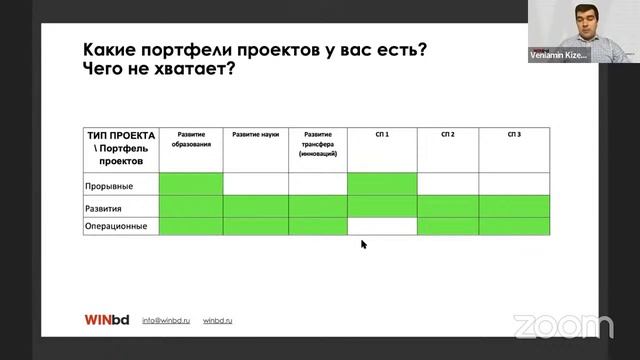 Управление проектной деятельностью для достижения стратегических целей университета