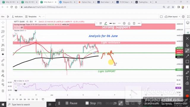 06 June Marker Analysis (कल यानि 06 जून को भी फस गए)