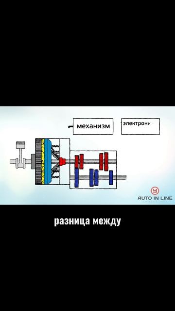 Что такое коробка-робот?