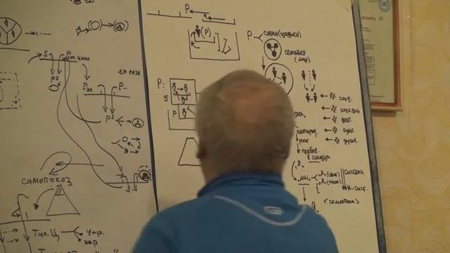 Самоотношения. Человек духовный. Позиции арбитра и организ коммуник Иерархия. Жизнь власти Зима 2014