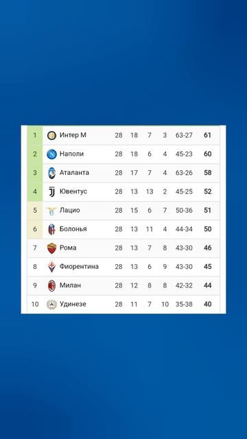 Чемпионат Италии 2024-2025 28й-тур #seriea #football