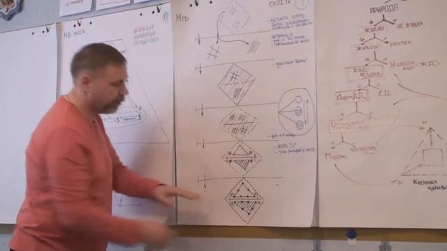 Актуализация и саморазворачивание объекта. Дифференциация в началах . Нечто Зима 2017