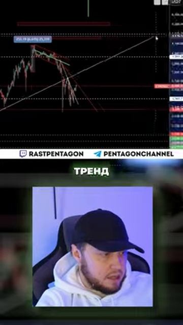 Разбор. Что ждать от Ethereum в ближайшее время? #крипта #трейдинг #ethereum 2025