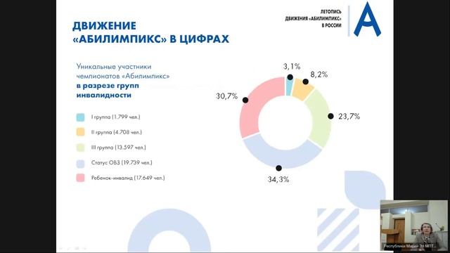 11 марта - КПК (день 2)
