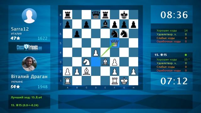 Анализ шахматной партии: Вiталий Драган - Sarra12, 1-0 (по ChessFriends.com)