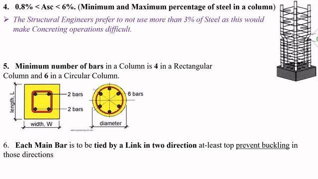 Column - Interesting & Practical Facts // IS Code Recommendation // Max & Min Spacing between Colum