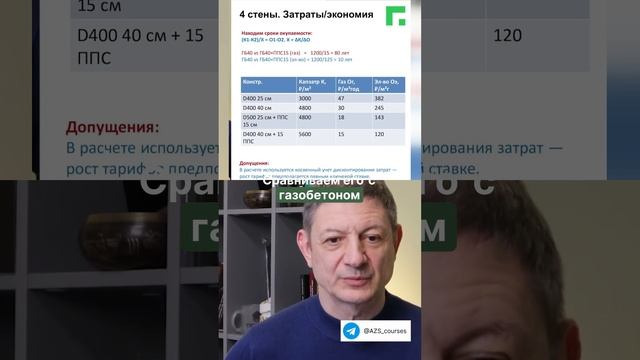 Когда утепление дома — выброшенные деньги? Формула расчёта!