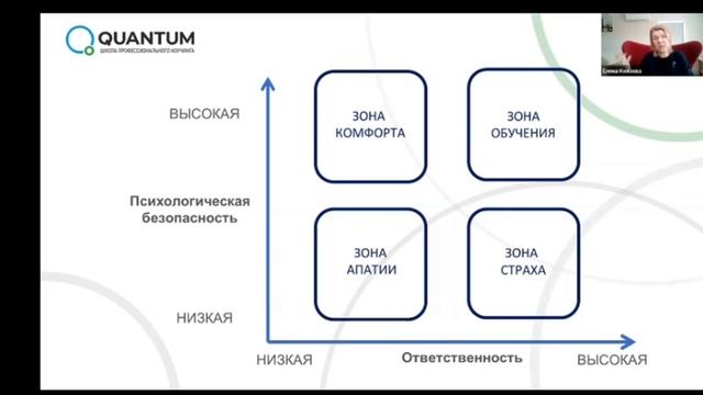 Связь уровней психологической безопасности и отвественности, PCC Елена Князева