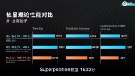 微星CLAW掌上游戏机评测,酷睿Ultra掌机表现如何?| 笔吧评测室