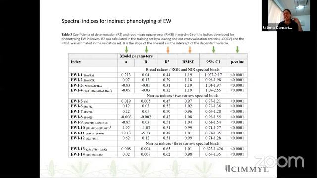 Seminario "La mujer en la ciencia" con la Dra. Fátima Camarillo Castillo