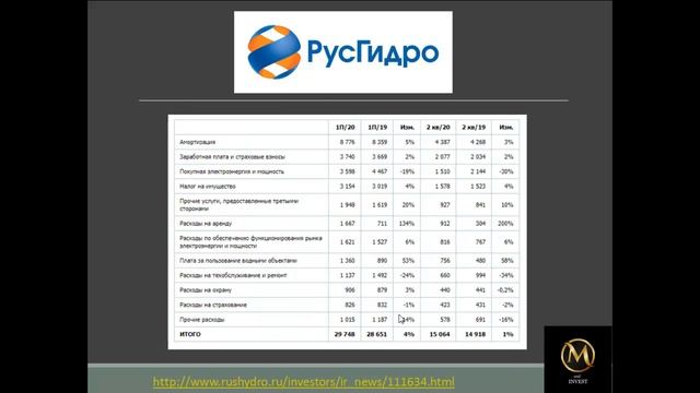 Русгидро отчет 1 полугодие 2020
