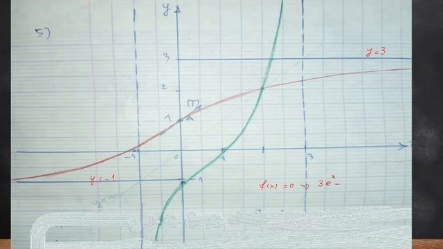 étude d'une fonction exponentielle. Bac2.