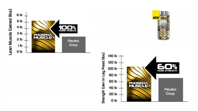 Gain Pure Muscles and Strength with Muscletech Phospha Muscle