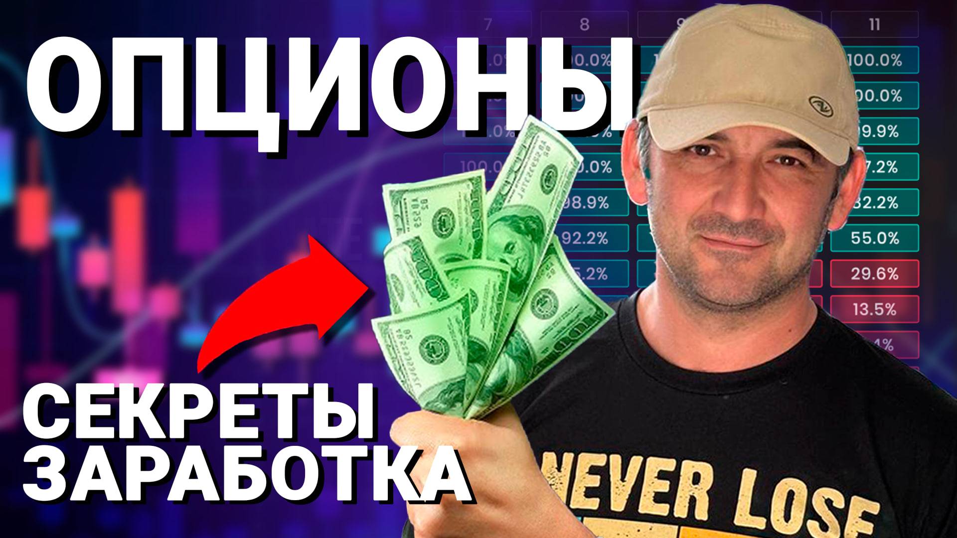 📈 ТОРГОВЛЯ | Торговля на рынке США | Опционный рынок | Iron Butterfly