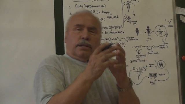 Задача и предикаты Сюжет Карта Основание для вопроса Роль схем и их синтез Лето 2016