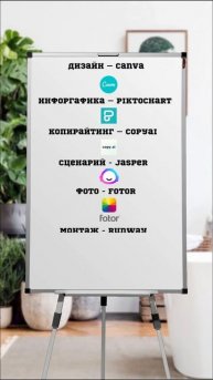 Быстрый обзор ТОПОВЫХ ИИ #Canva #Piktochart #Copyai #Jasper #Fotor #Runway #Resemble