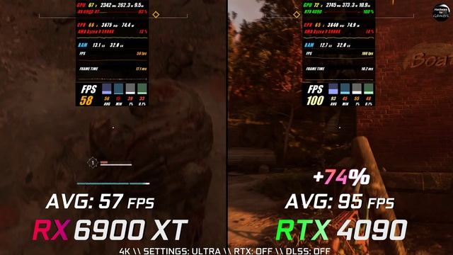 RX 6900 XT vs RTX 4090 Test in 8 Games //4K