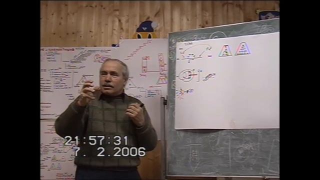 Пирамида вопросов  Вопросы управленца  Зима 2006