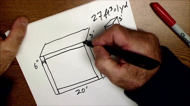 How To Order Concrete, Calculating Volume