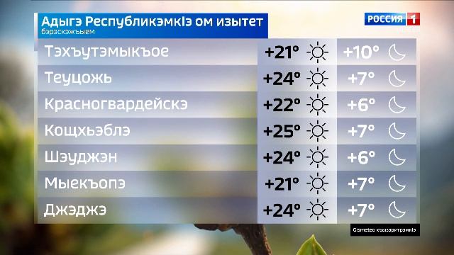 7.07 – Къэбархэр пчэдыжьым от 12.03.2025г.