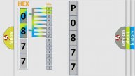 DTC Cadillac P0877 Short Explanation
