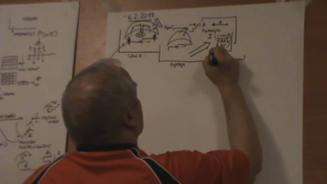 Методолог  Площадки существования абстракций  06 02 2011