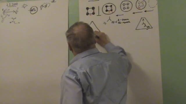 Вхождение в зону целостных характеристик  Конкретизация исходных абстракций   Технология  02 02 2009