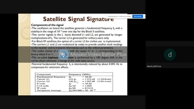 GPS UNIT1 INTRO