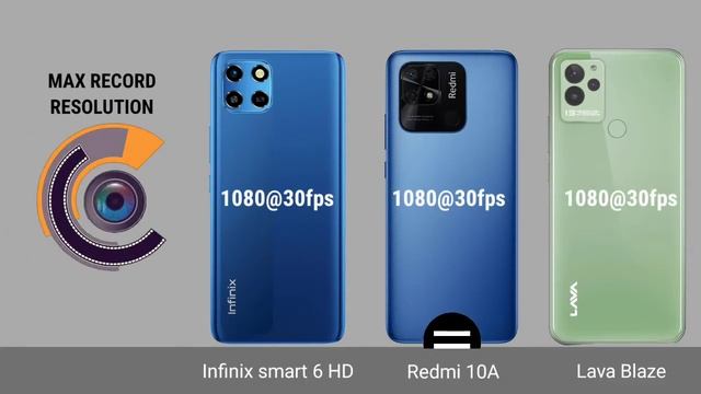 Infinix smart 6 HD Vs Lava Blaze Vs Vs Redmi 10A