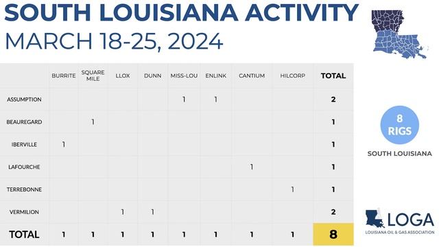 Drilling Report 3.25.24: 22 rigs in Haynesville Shale