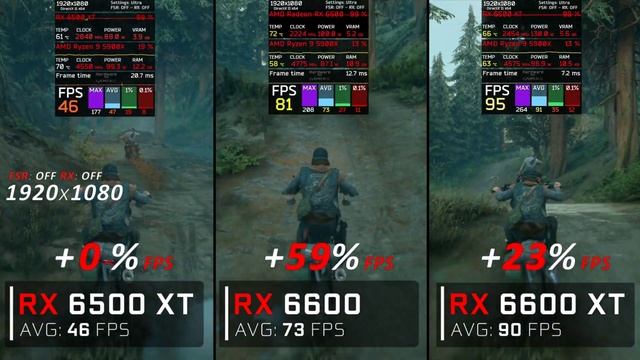 AMD RX 6500 XT vs RX 6600 vs RX 6600 XT Test in 6 Games