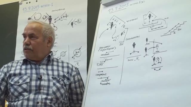 Адекватность норме  Желающее Я  Требующее Я  Семинар в вузе  Москва  13 09 2015