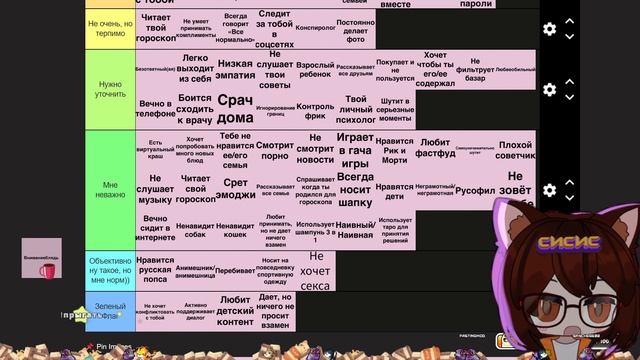 Тир-лист ред-флагов парней