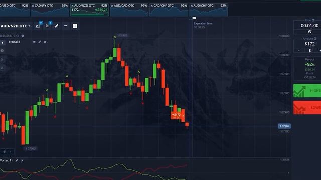 БИНАРНЫЕ ОПЦИОНЫ – ЛУЧШАЯ СТРАТЕГИЯ ДЛЯ БЫСТРОЙ ПРИБЫЛИ!