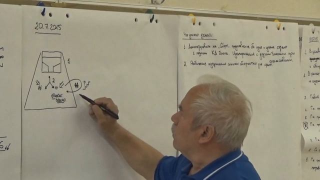 Размещение и автономизация   Удержание единого  Модуль Идея и идеал России  20 07 2015