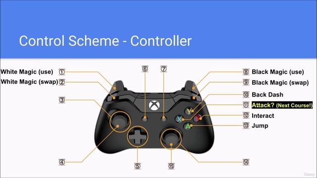 0301. Character Control Overview