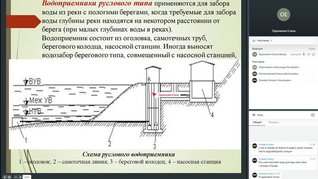 ВиВ_ОдокиенкоЕВ_Лекция__Мероприятие от 18.04.2024 18:00