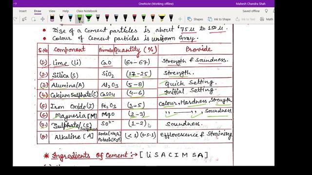 CEMENT AND ITS INGREDIENTS