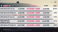 2022년 BMW 10월 프로모션, 재고털이, 신차 출시, 소름 돋는 연말할인, 28년 자동차 판매왕 허프로