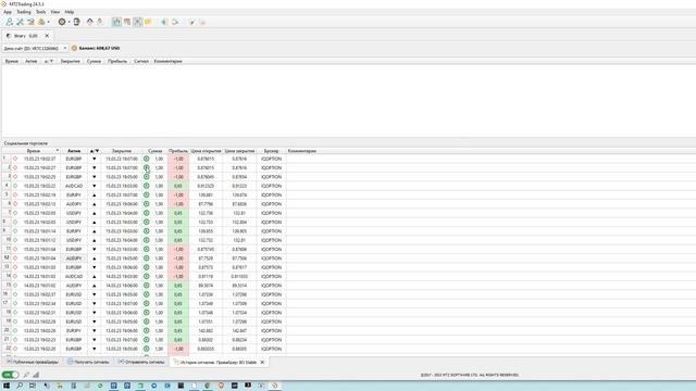 Известная стратегия для БО по которой все сигналят в МТ2 Trading