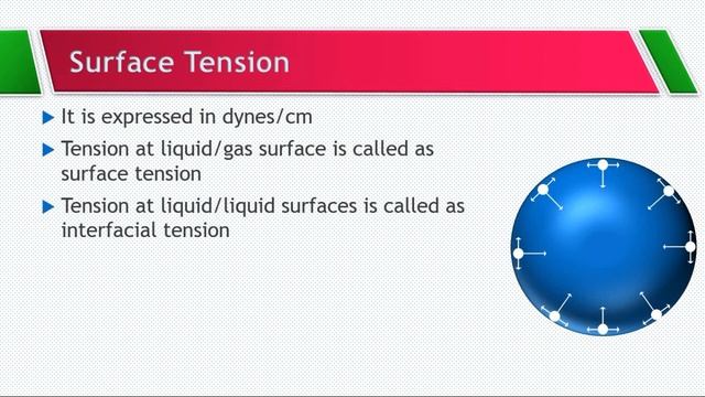 Surface Tenision & Wetting Agents